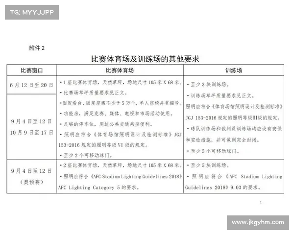 举办大型国际赛事可以给承办城市带来哪些好处? 举办大型国际赛事可以给承办城市带来哪些好处?